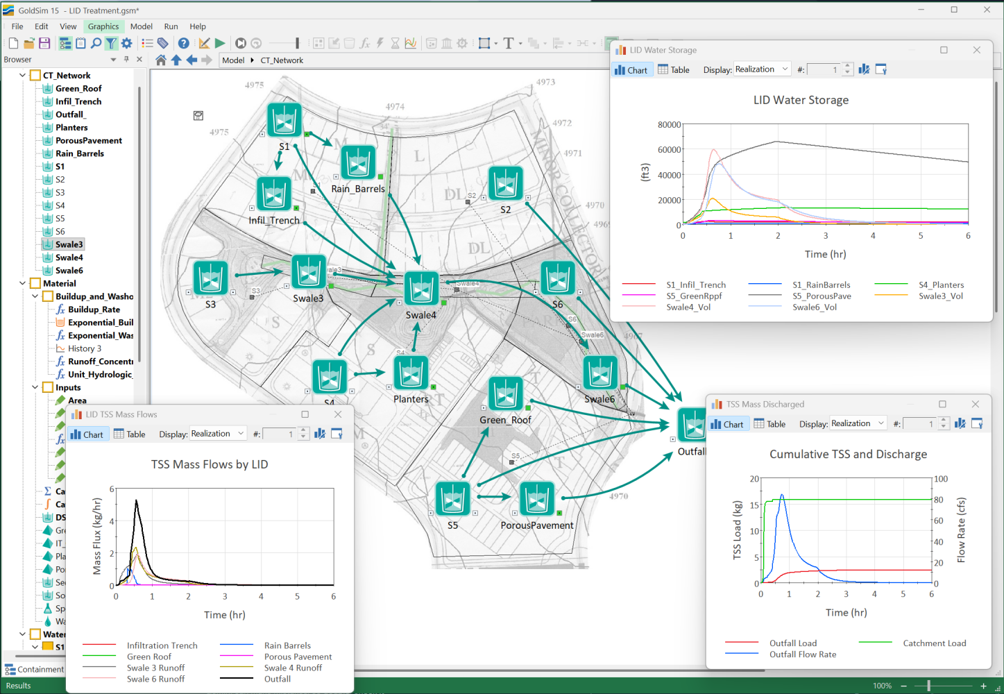 Diagram showing coupling of GoldSim with EPA SWMM