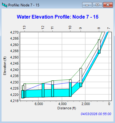 EPA SWMM profile view with animated hydraulic grade line