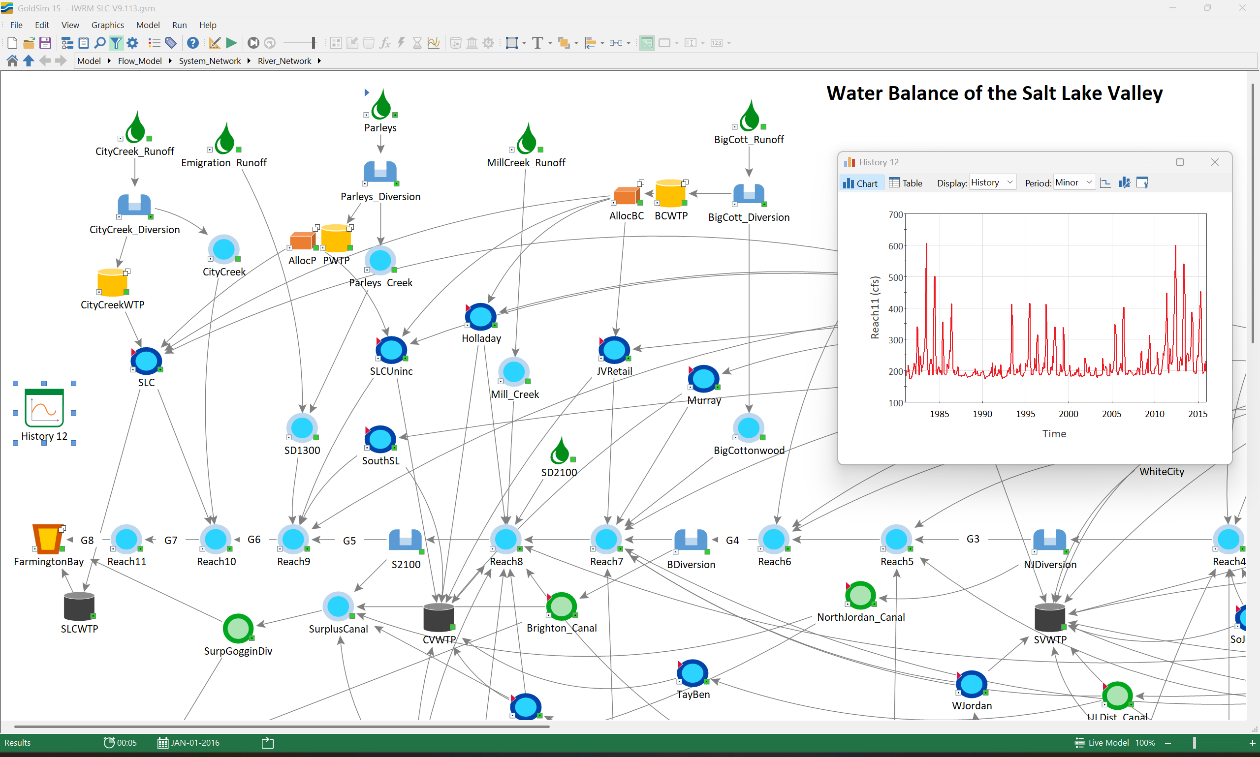Salt Lake Valley Water Balance
